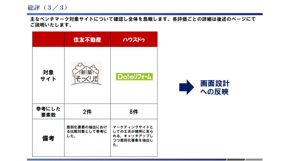 競合ベンチマーク評価2 イメージ