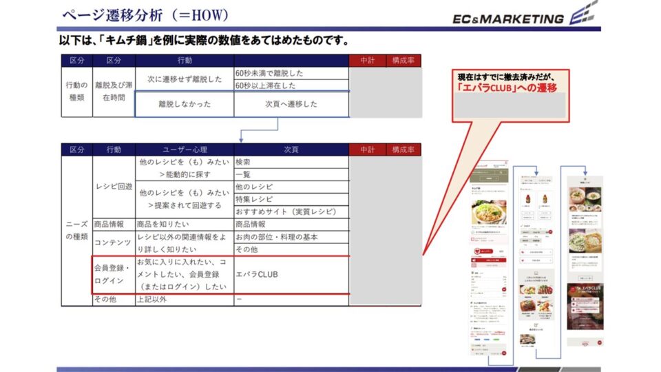 アクセスログ解析およびKPI設計3 イメージ