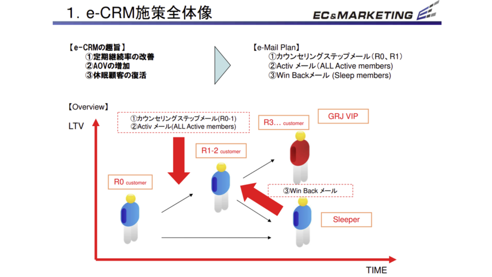 CRM全体像 イメージ