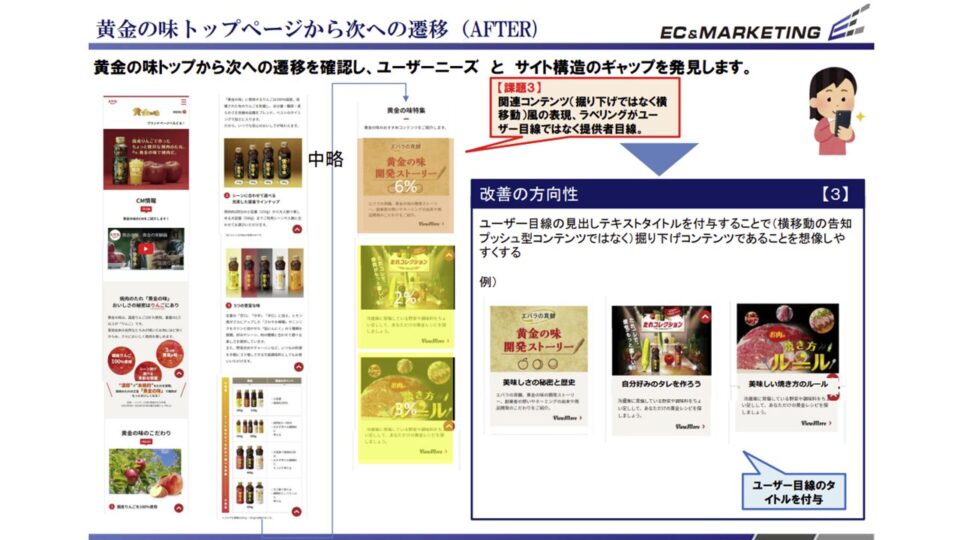 改善効果検証PDCA2 イメージ