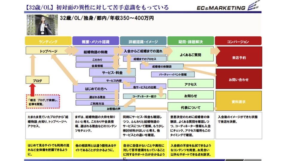 CVシナリオ設定 イメージ