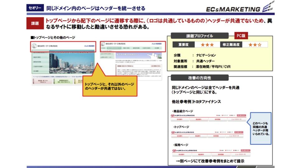 ヒューリスティック評価2 イメージ