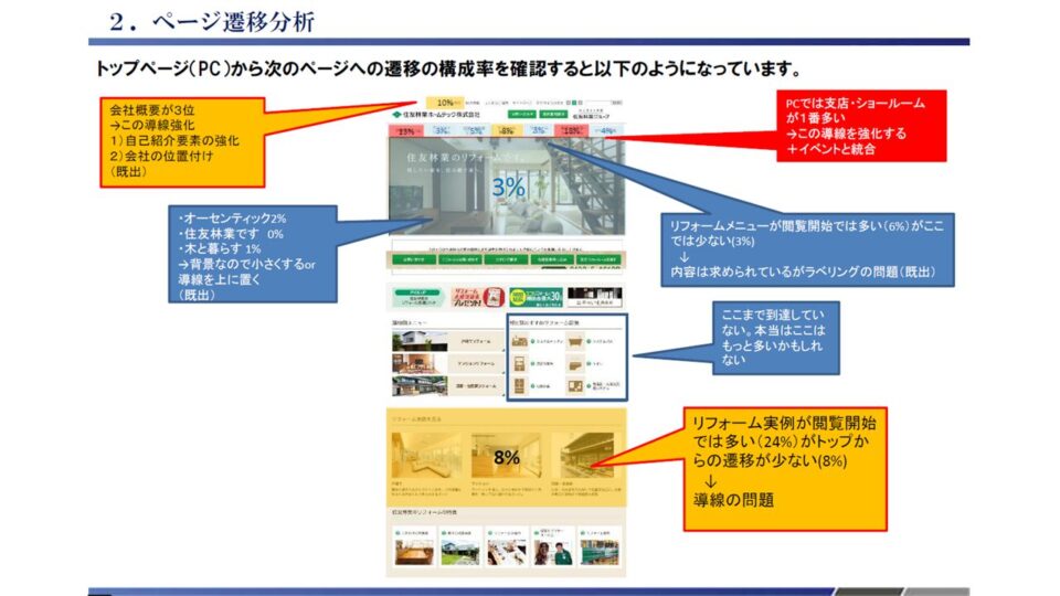 アクセスログ解析3 イメージ