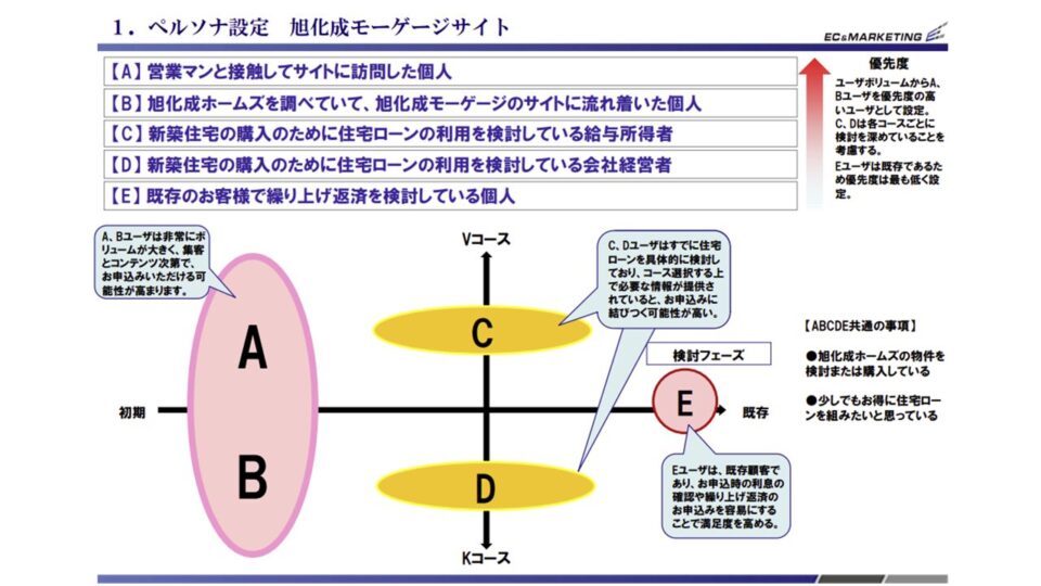 ペルソナ・CVシナリオ2 イメージ