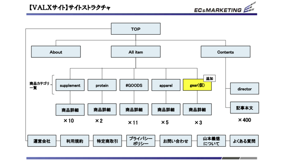 サイトストラクチュア イメージ